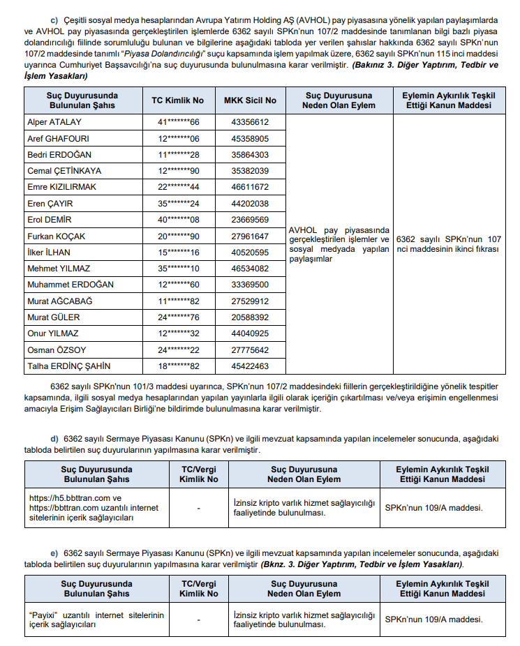 SPK ceza yağdırdı! Rekor para cezaları, onlarca suç duyurusu ve işlem yasağı kararı! | Rota Borsa