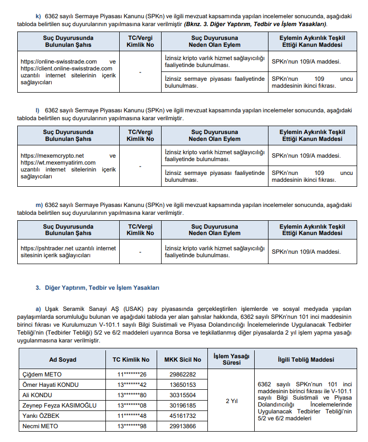 SPK ceza yağdırdı! Rekor para cezaları, onlarca suç duyurusu ve işlem yasağı kararı! | Rota Borsa