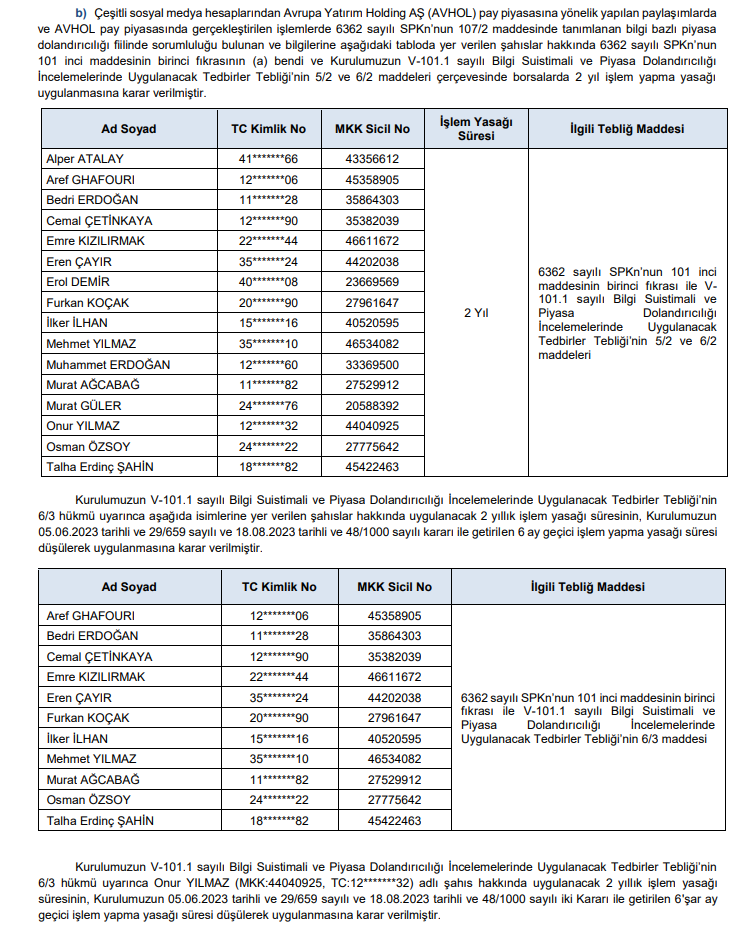 SPK ceza yağdırdı! Rekor para cezaları, onlarca suç duyurusu ve işlem yasağı kararı! | Rota Borsa