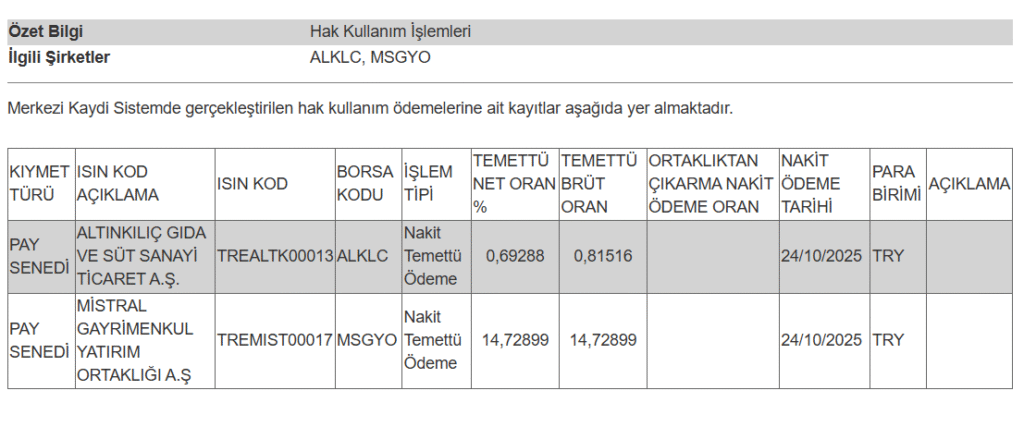 2 şirketin temettü ödemeleri hesaplara yattı | Rota Borsa