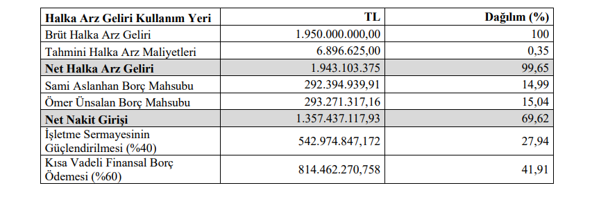 Kontrolmatik (KONTR) bedelli sermaye artırımı gelirinin kullanım yerlerini açıkladı | Rota Borsa