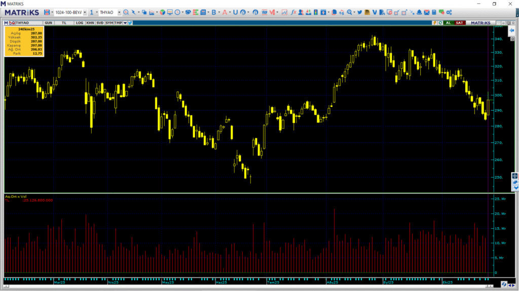 | Rota Borsa
