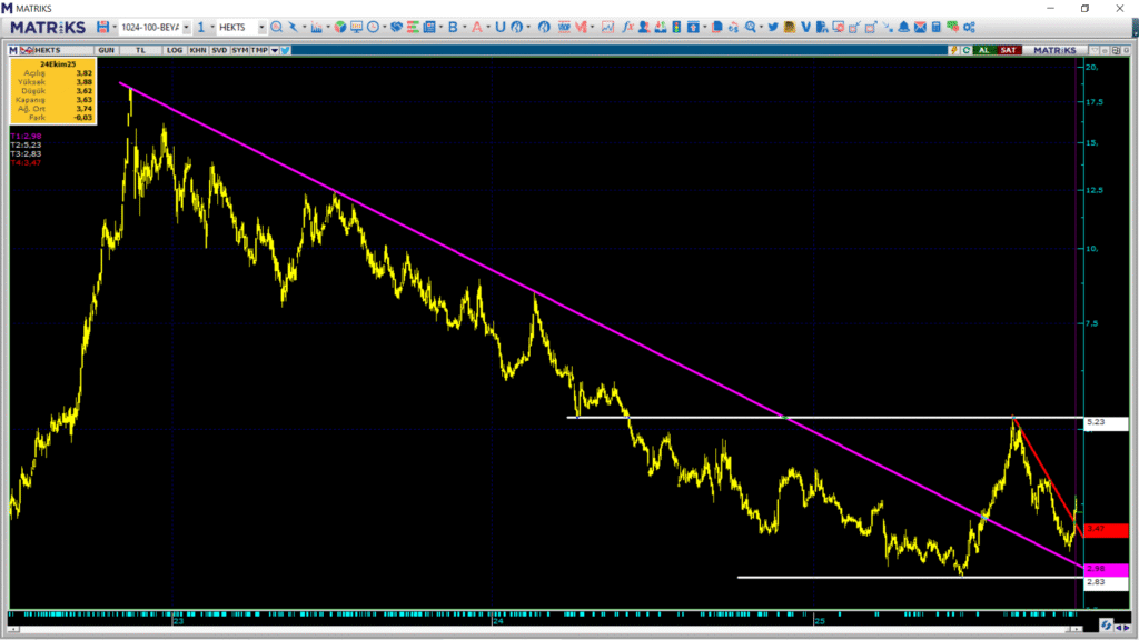 Hektaş (HEKTS) hisse hedef fiyatı ve teknik analizi | Rota Borsa Hektaş (HEKTS) hisse hedef fiyatı ve teknik analizi | Rota Borsa