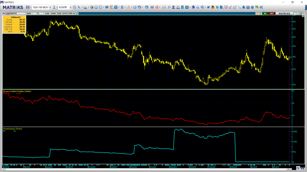 Kontrolmatik (KONTR) hisse hedef fiyatı ve teknik analizi | Rota Borsa