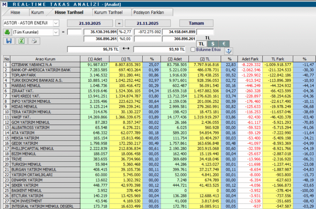 Astor Enerji (ASTOR) hedef fiyatları ve teknik analizi | Rota Borsa Astor Enerji (ASTOR) hedef fiyatları ve teknik analizi | Rota Borsa