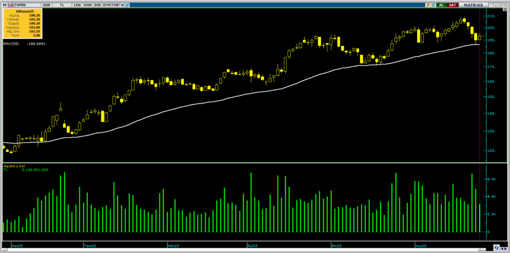 | Rota Borsa