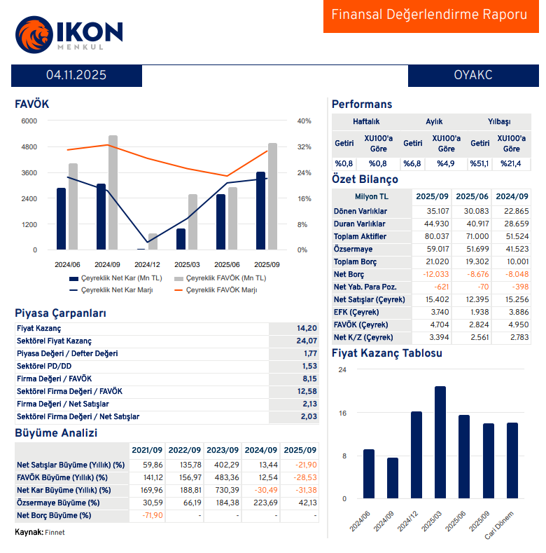 OYAK Çimento (OYAKC) bilanço yorumu | Rota Borsa