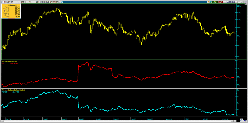 Astor Enerji (ASTOR) hedef fiyatları ve teknik analizi | Rota Borsa Astor Enerji (ASTOR) hedef fiyatları ve teknik analizi | Rota Borsa