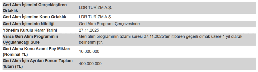 LDR Turizm'den (LIDER) geri alım kararı | Rota Borsa LDR Turizm'den (LIDER) geri alım kararı | Rota Borsa