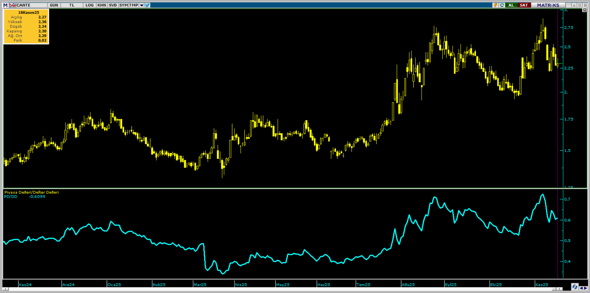 Çan2 Termik (CANTE) hisse yorumu ve teknik analizi | Rota Borsa