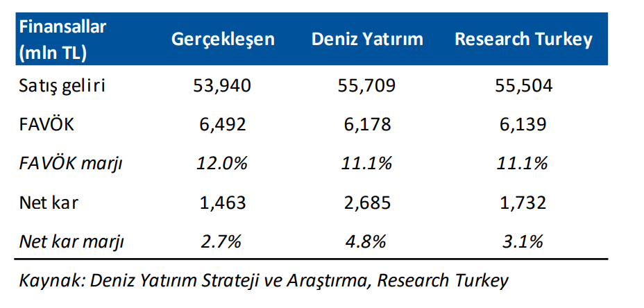 Şişecam (SISE) 2025 3. çeyrek bilanço değerlendirmesi | Rota Borsa