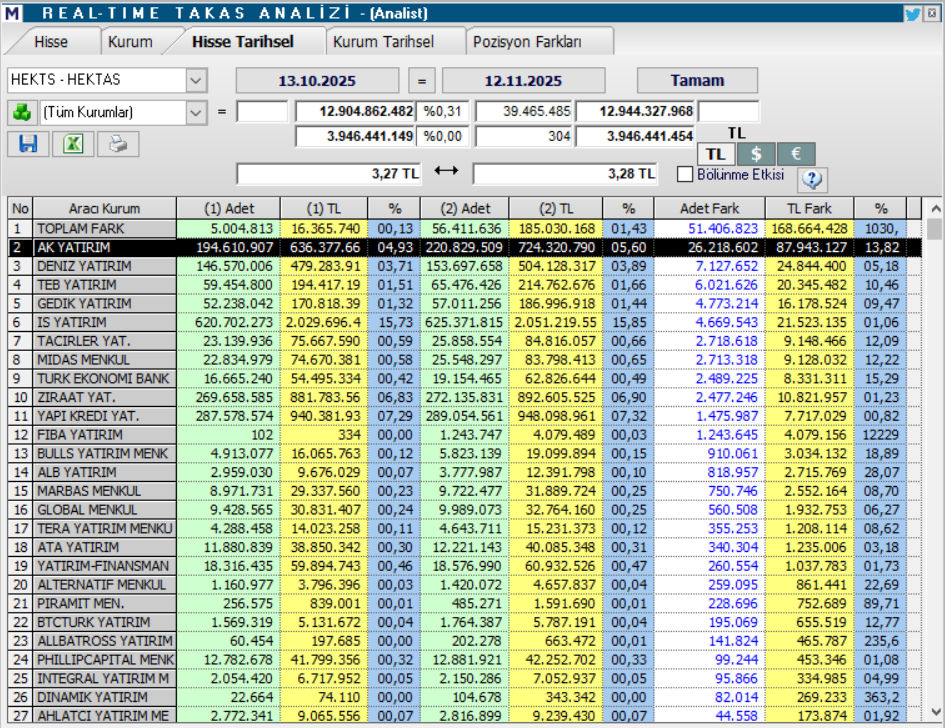 Hektaş (HEKTS) hisse hedef fiyatı ve teknik analizi | Rota Borsa