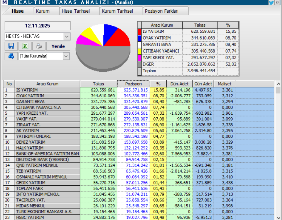 Hektaş (HEKTS) hisse hedef fiyatı ve teknik analizi | Rota Borsa