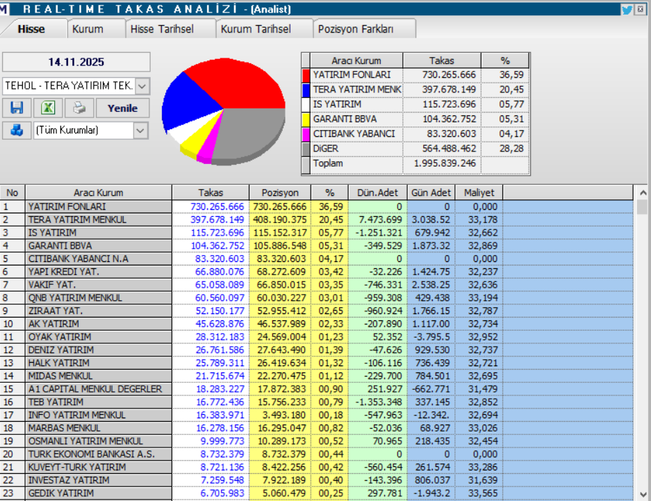 Tera Yatırım Teknoloji Holding (TEHOL) hisse yorumu ve teknik analizi | Rota Borsa
