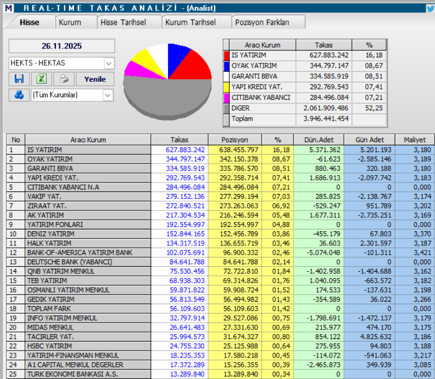 Hektaş (HEKTS) hisse teknik analizi ve hedef fiyatı | Rota Borsa