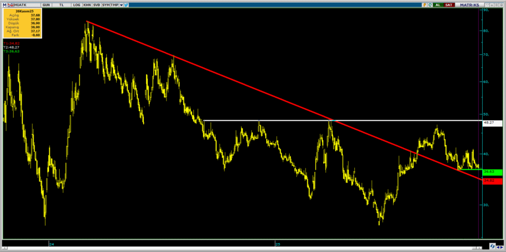 | Rota Borsa