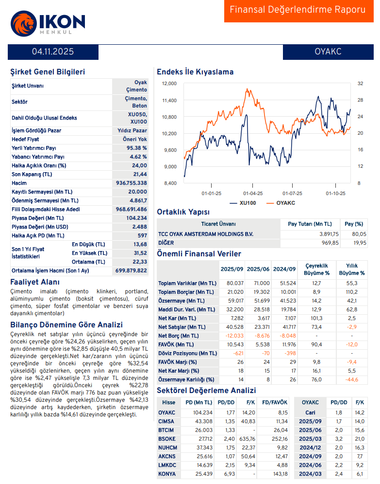 OYAK Çimento (OYAKC) bilanço yorumu | Rota Borsa