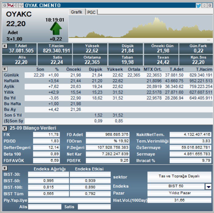 OYAK Çimento (OYAKC) hisse son dakika haberleri | Rota Borsa OYAK Çimento (OYAKC) hisse son dakika haberleri | Rota Borsa