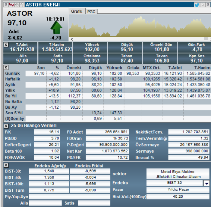 Astor Enerji (ASTOR) hisse son dakika haberleri | Rota Borsa