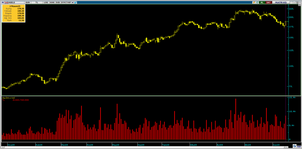 | Rota Borsa