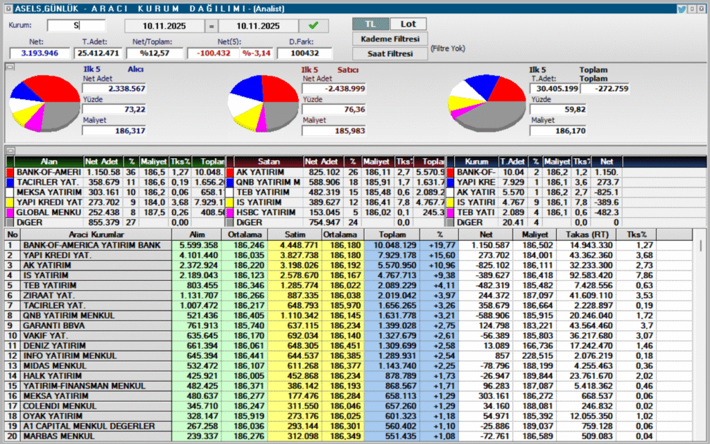 Aselsan (ASELS) hisse son dakika haberleri | Rota Borsa