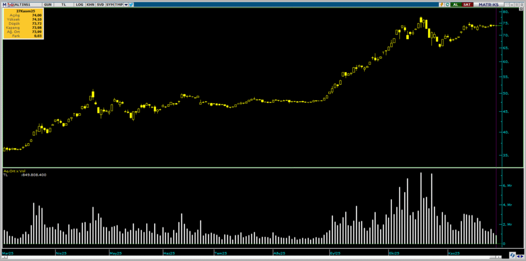 | Rota Borsa