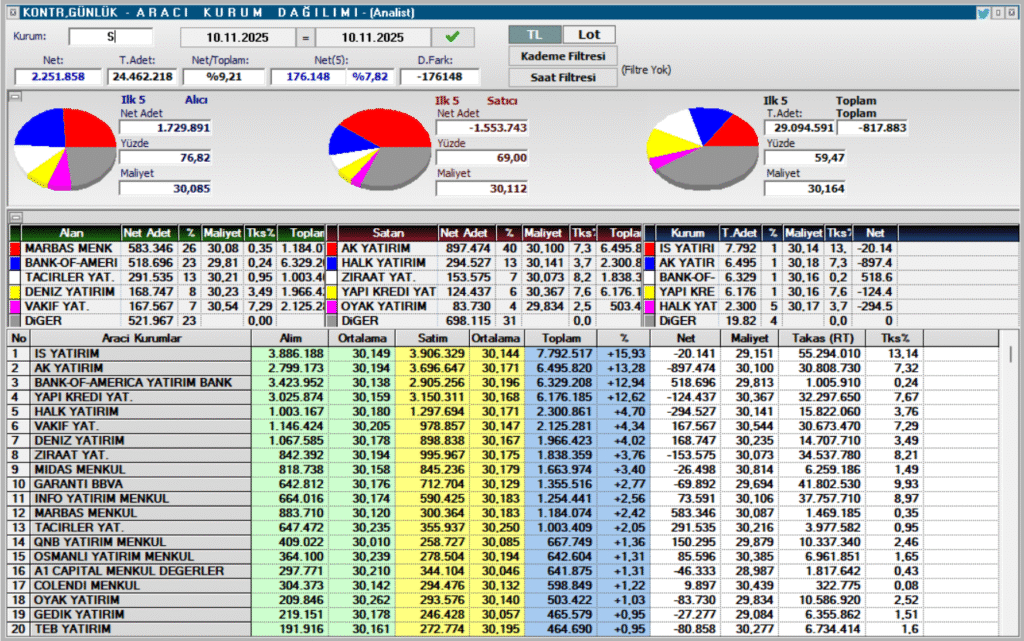 | Rota Borsa
