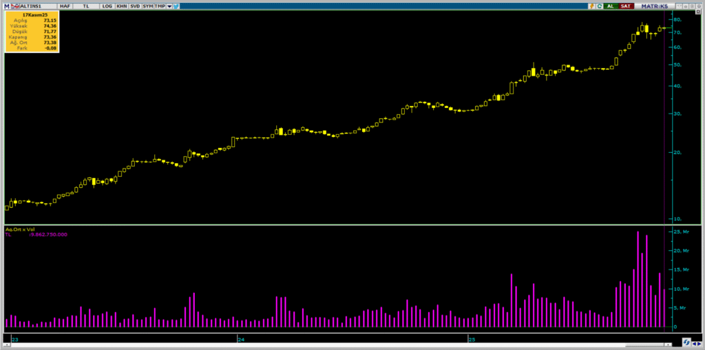 | Rota Borsa