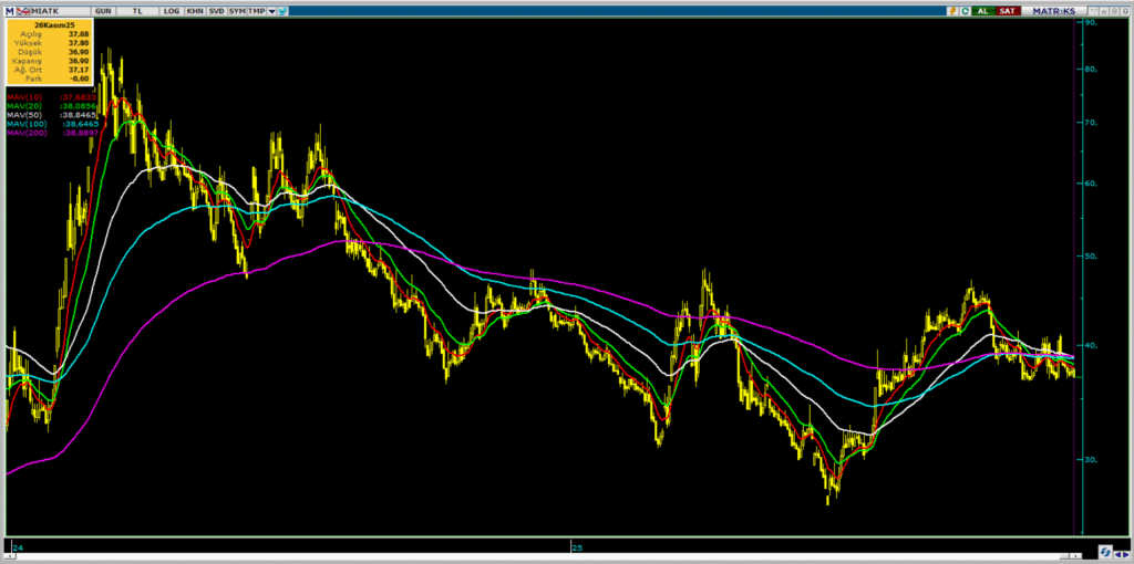 | Rota Borsa