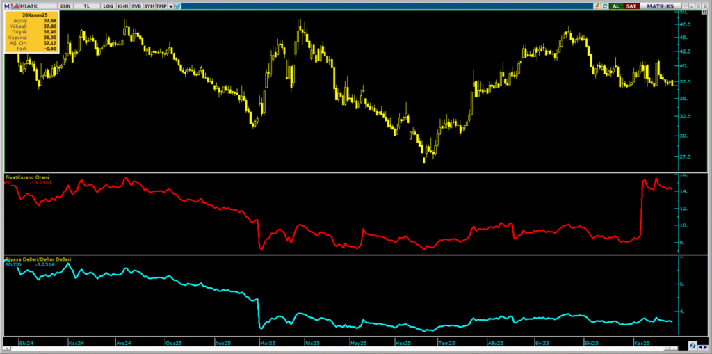 | Rota Borsa
