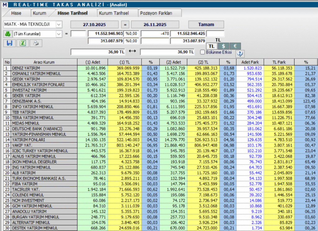| Rota Borsa