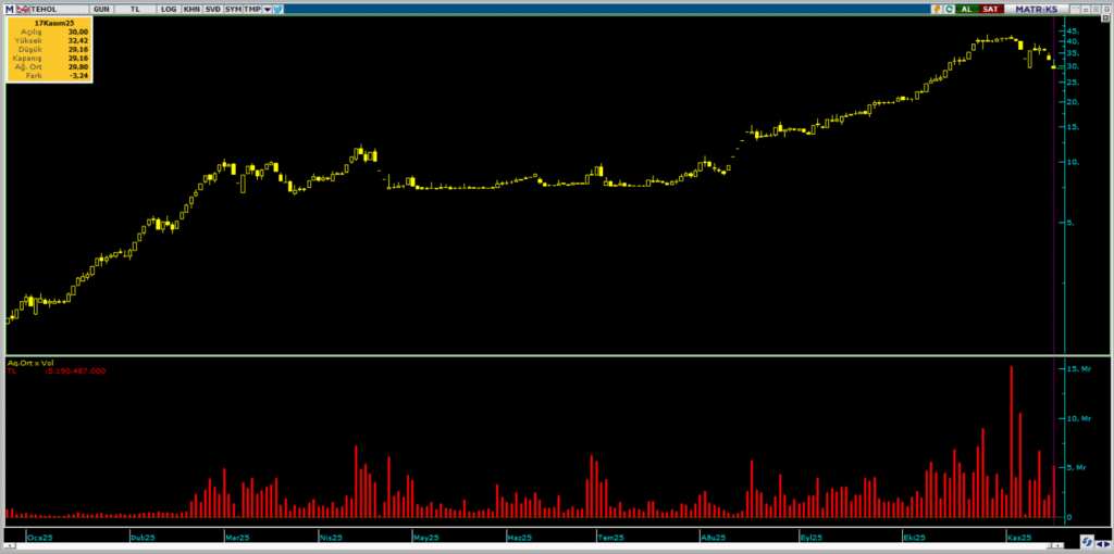 | Rota Borsa