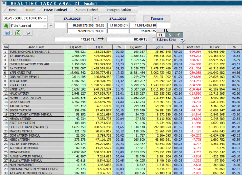 | Rota Borsa