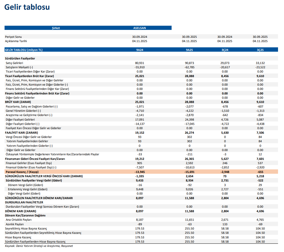 | Rota Borsa