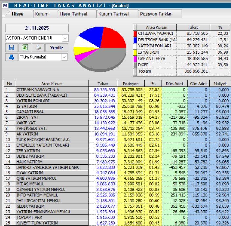 Astor Enerji (ASTOR) hedef fiyatları ve teknik analizi | Rota Borsa Astor Enerji (ASTOR) hedef fiyatları ve teknik analizi | Rota Borsa