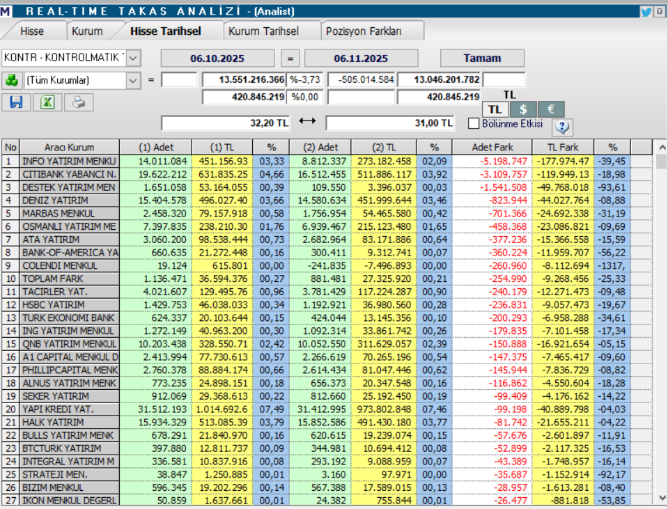 Kontrolmatik (KONTR) hisse hedef fiyatı ve teknik analizi | Rota Borsa