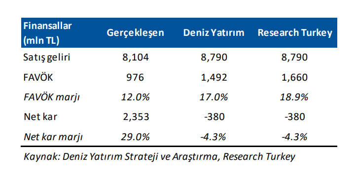 Aksa Akrilik (AKSA) 2025 3. çeyrek bilanço değerlendirmesi | Rota Borsa Aksa Akrilik (AKSA) 2025 3. çeyrek bilanço değerlendirmesi | Rota Borsa