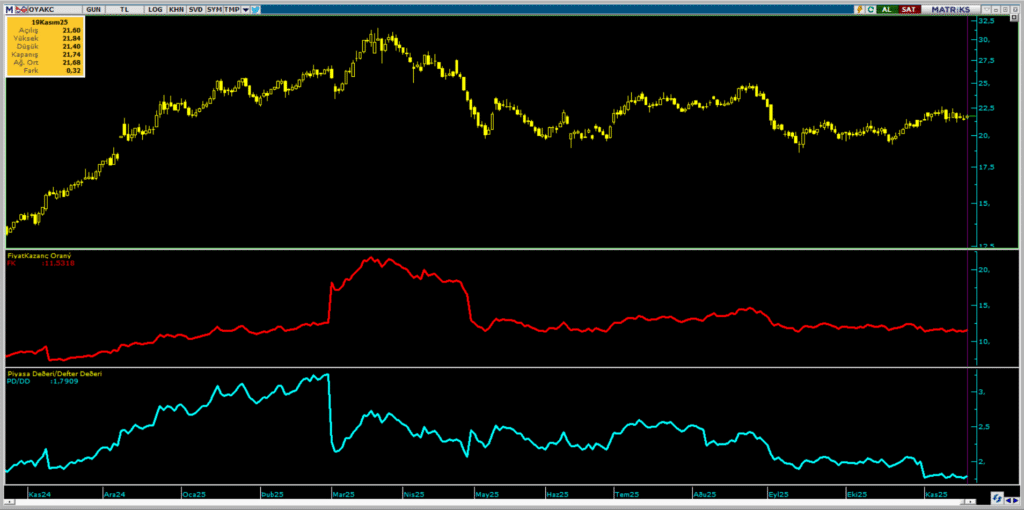 Oyak Çimento (OYAKC) hisseleri için 4 güncel hedef fiyat ve teknik analiz | Rota Borsa