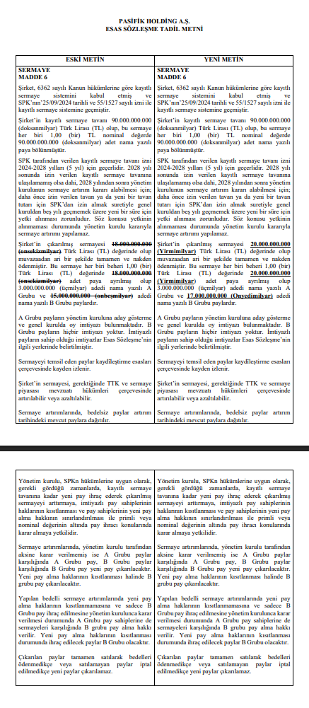 | Rota Borsa