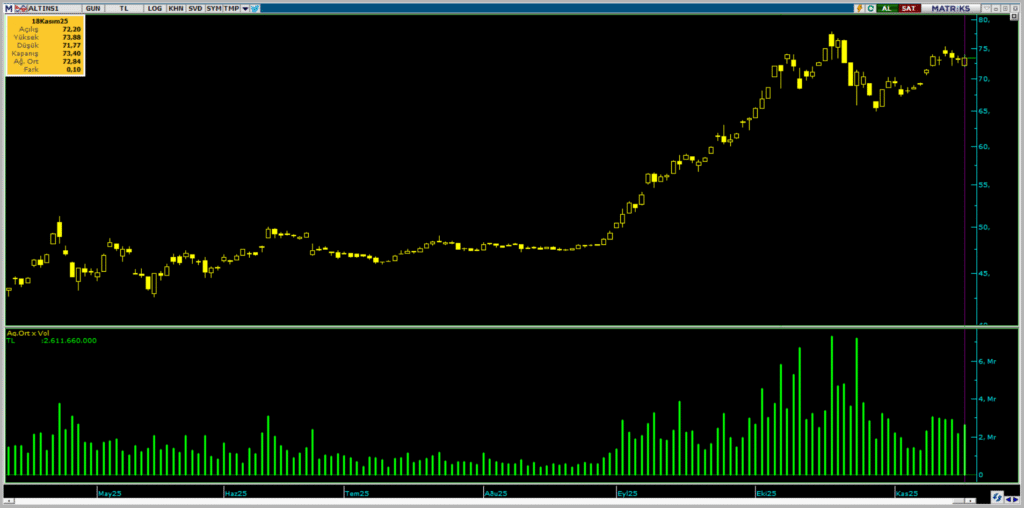 | Rota Borsa