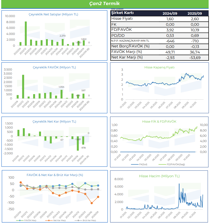 Çan2 Termik (CANTE) 2025 3. çeyrek bilanço değerlendirmesi | Rota Borsa