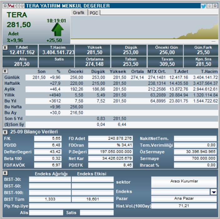 | Rota Borsa