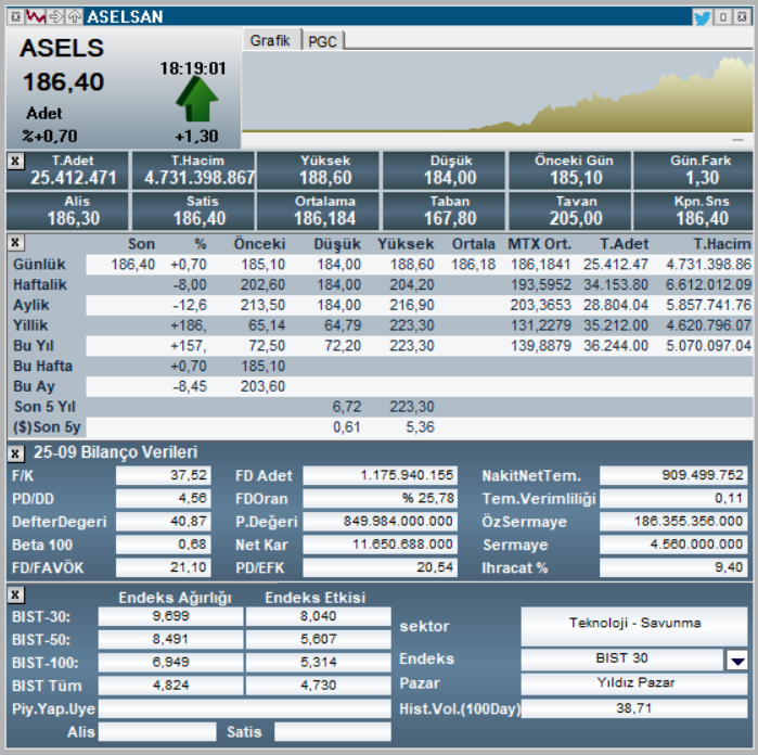 Aselsan (ASELS) hisse son dakika haberleri | Rota Borsa