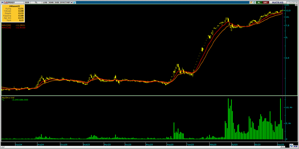 | Rota Borsa