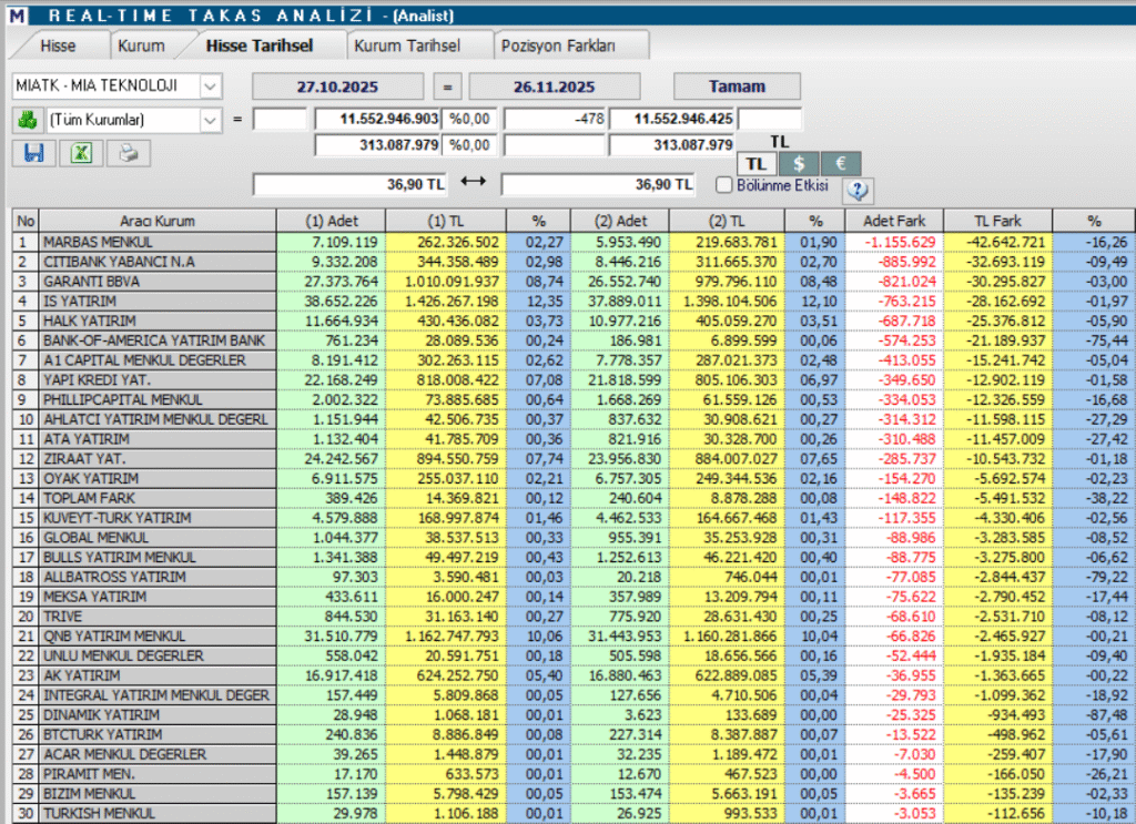 | Rota Borsa