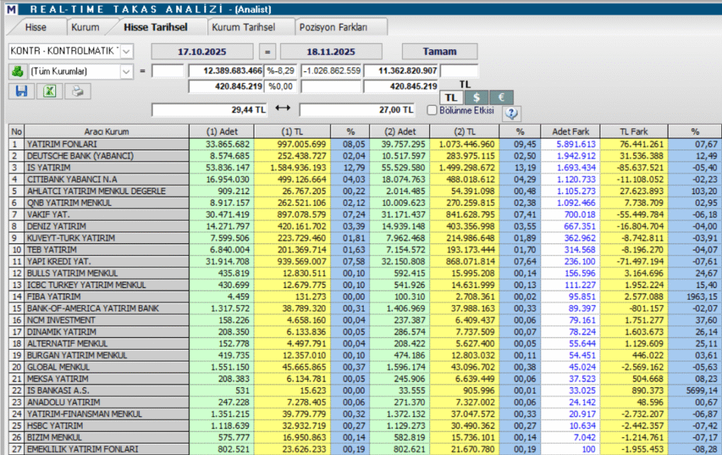 Kontrolmatik (KONTR) hedef fiyatı ve teknik analizi | Rota Borsa Kontrolmatik (KONTR) hedef fiyatı ve teknik analizi | Rota Borsa