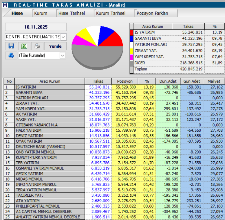 Kontrolmatik (KONTR) hedef fiyatı ve teknik analizi | Rota Borsa Kontrolmatik (KONTR) hedef fiyatı ve teknik analizi | Rota Borsa