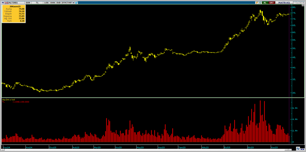 | Rota Borsa