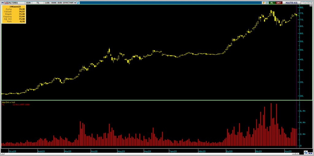 | Rota Borsa