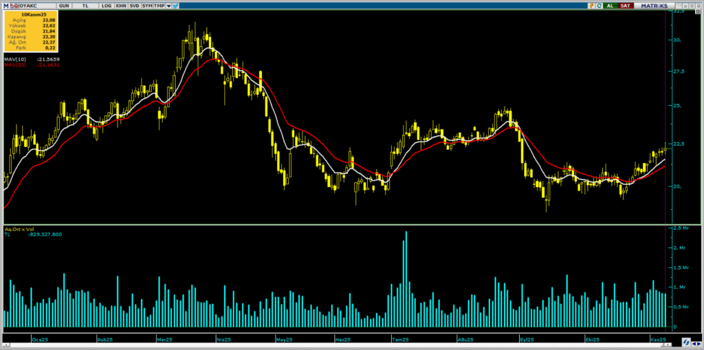 OYAK Çimento (OYAKC) hisse son dakika haberleri | Rota Borsa OYAK Çimento (OYAKC) hisse son dakika haberleri | Rota Borsa
